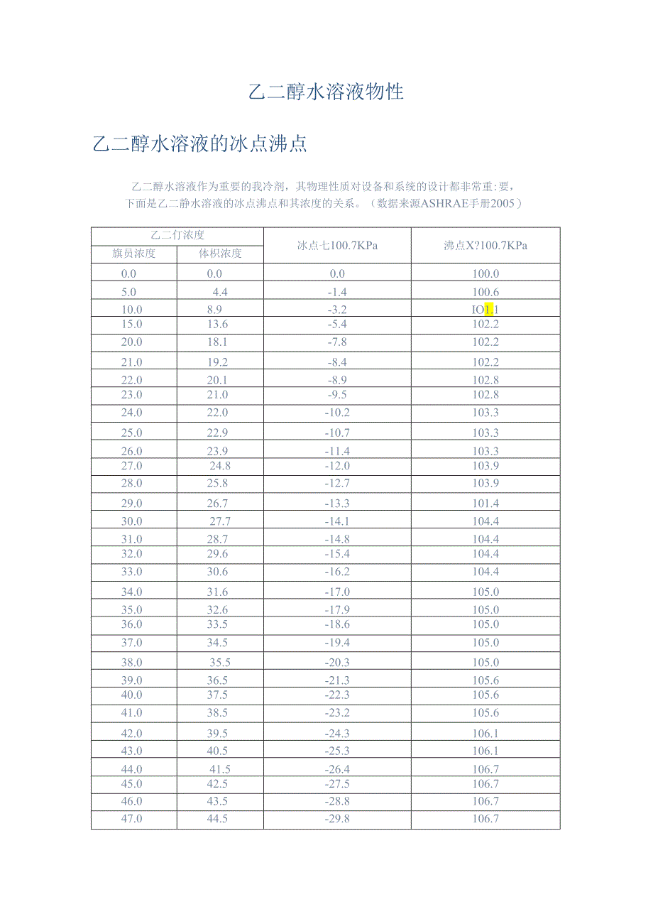 乙二醇乙二醇水溶液物性.docx_第1页