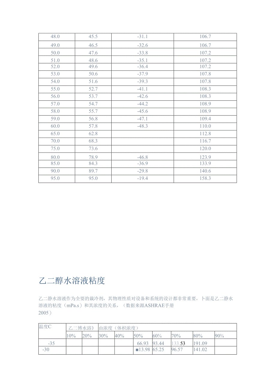 乙二醇乙二醇水溶液物性.docx_第2页