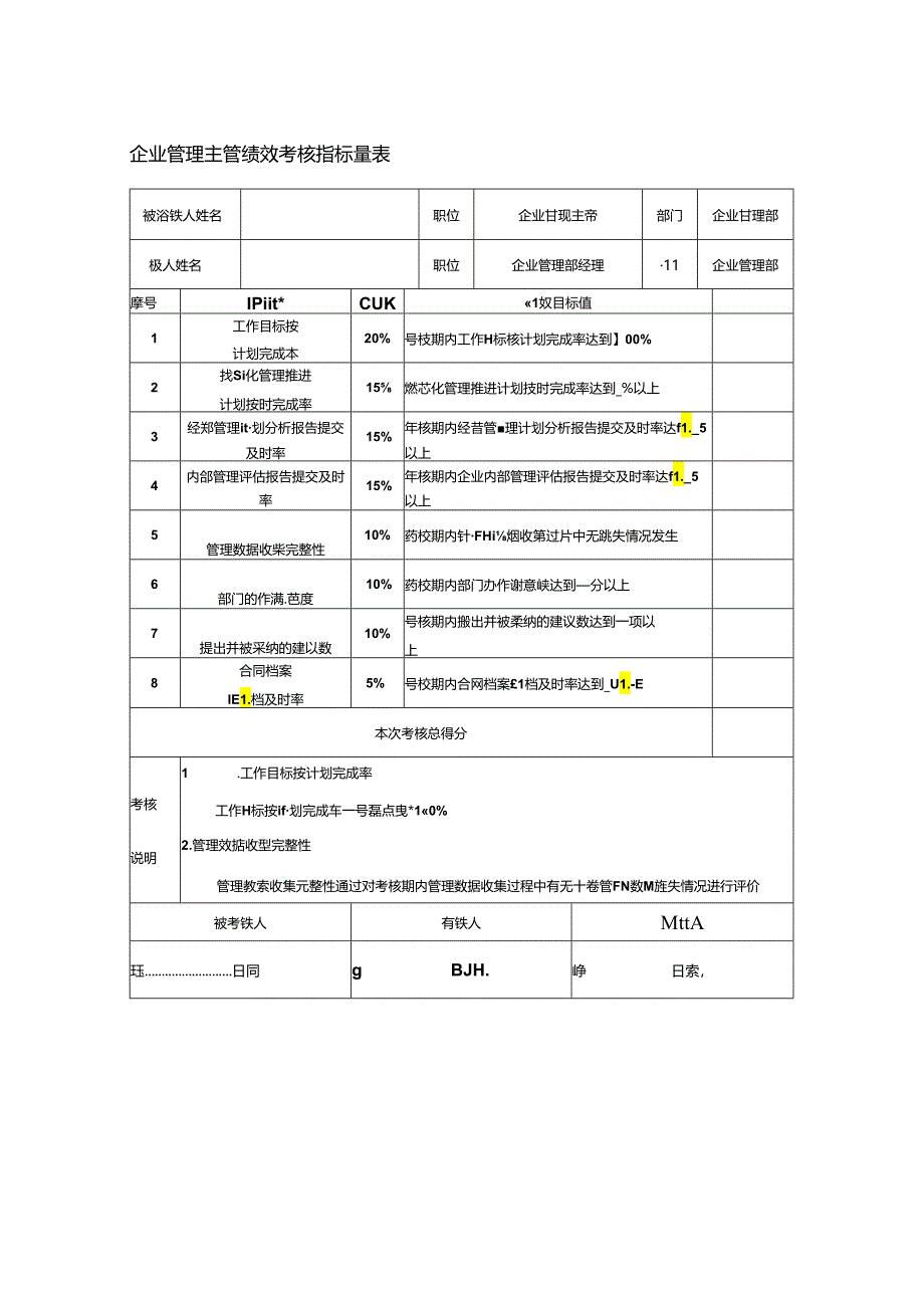 企业管理主管绩效考核指标量表.docx_第1页