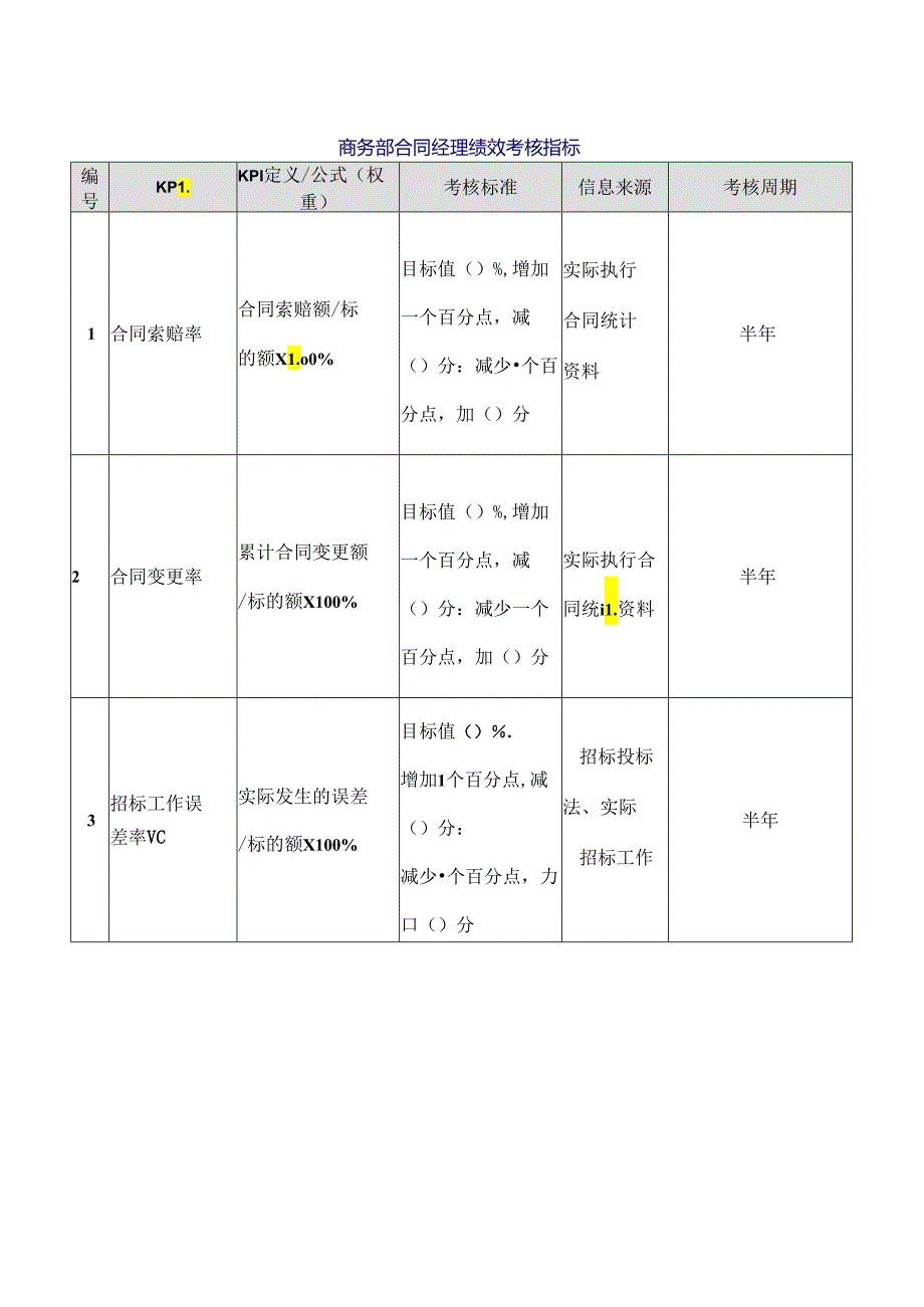 商务部合同经理绩效考核指标.docx_第1页