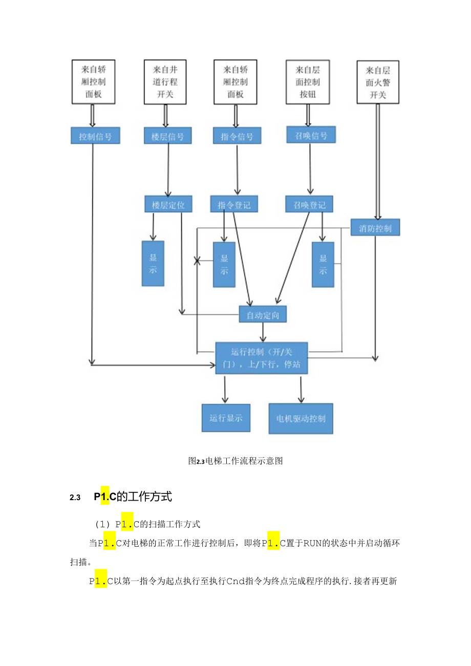 【《基于PLC的五层电梯控制系统设计》10000字（论文）】.docx_第2页