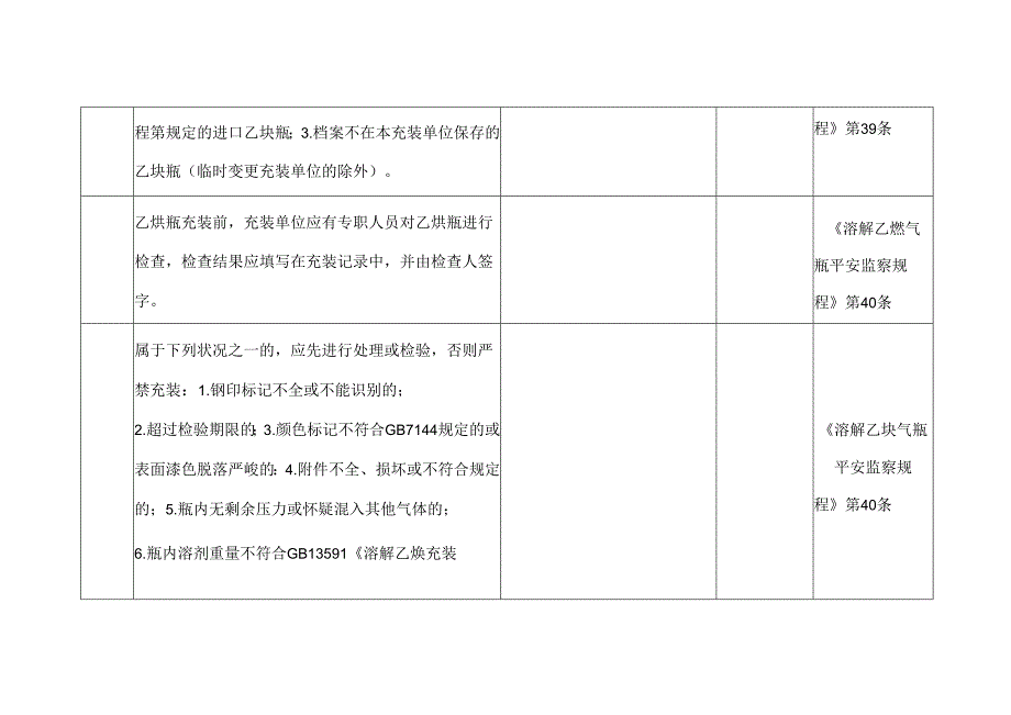 乙炔气瓶使用管理安全检查表.docx_第3页