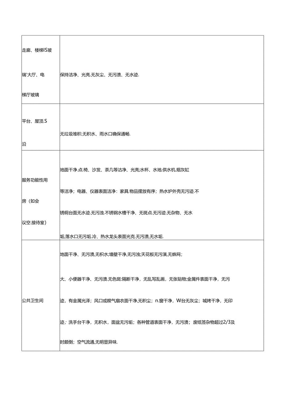 医疗机构低度风险区域保洁服务要求.docx_第2页