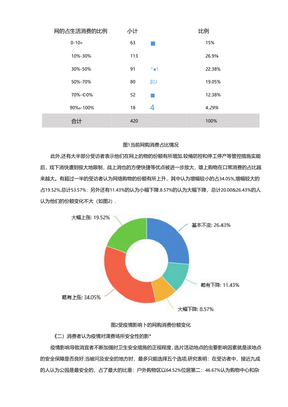 【《疫情对人们消费观念的影响状况调查研究》3500字（论文）】.docx_第3页