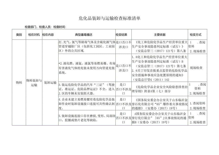 危化品装卸与运输检查标准清单.docx_第1页