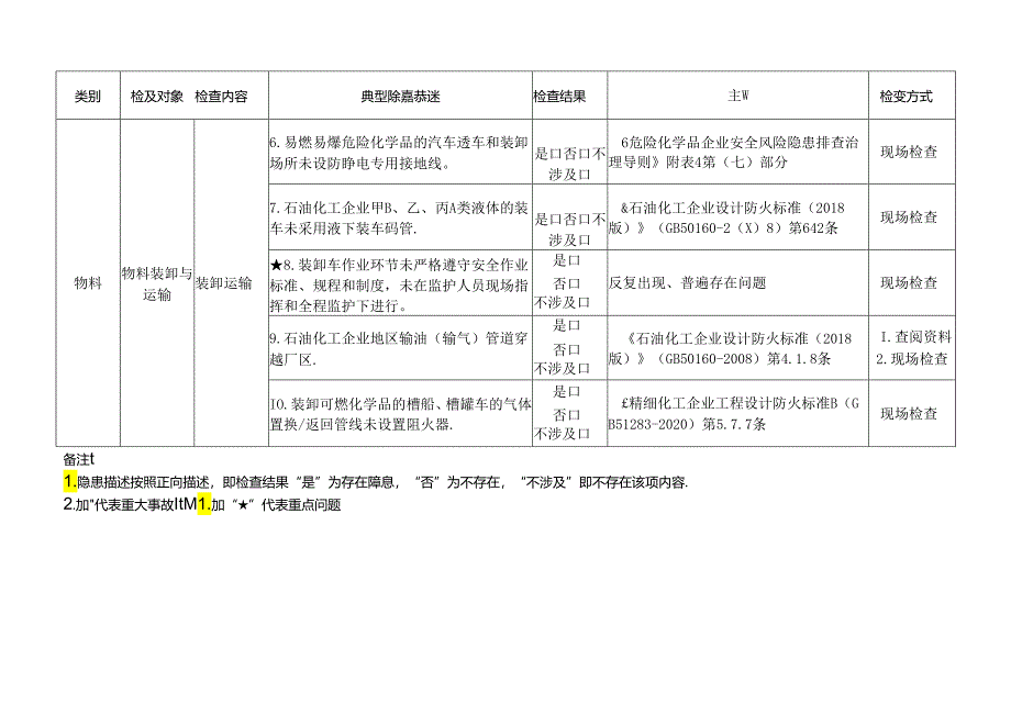 危化品装卸与运输检查标准清单.docx_第2页