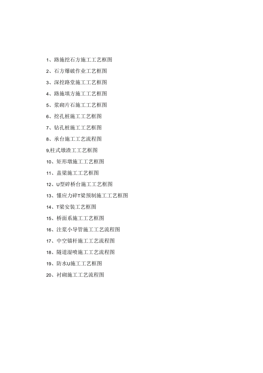 主要分项工程施工工艺框图.docx_第1页