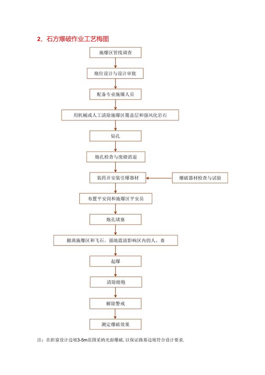 主要分项工程施工工艺框图.docx_第3页