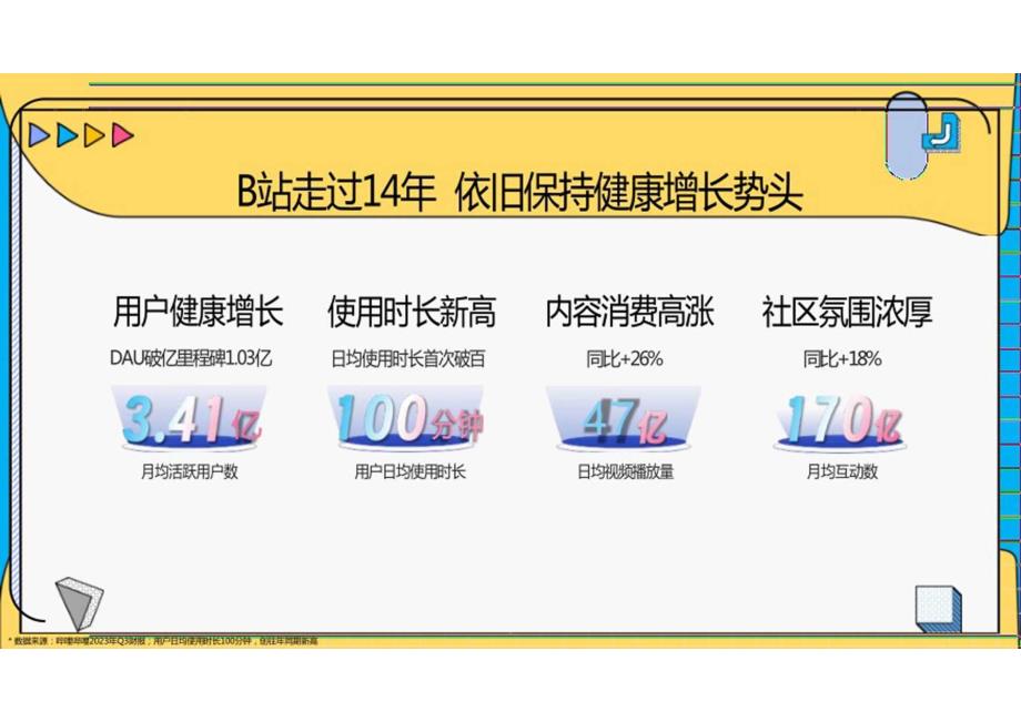 大健康行业2024年B站营销解决方案.docx_第1页