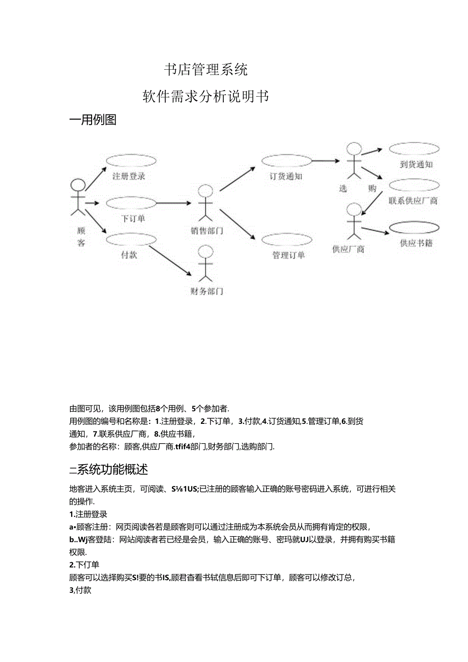 书店管理系统软件需求分析.docx_第1页