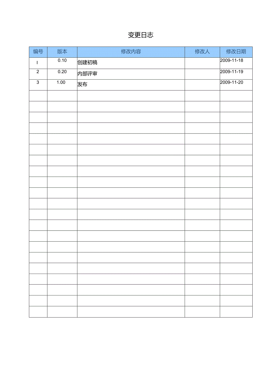 多功能网络电力仪表项目建议书.docx_第2页