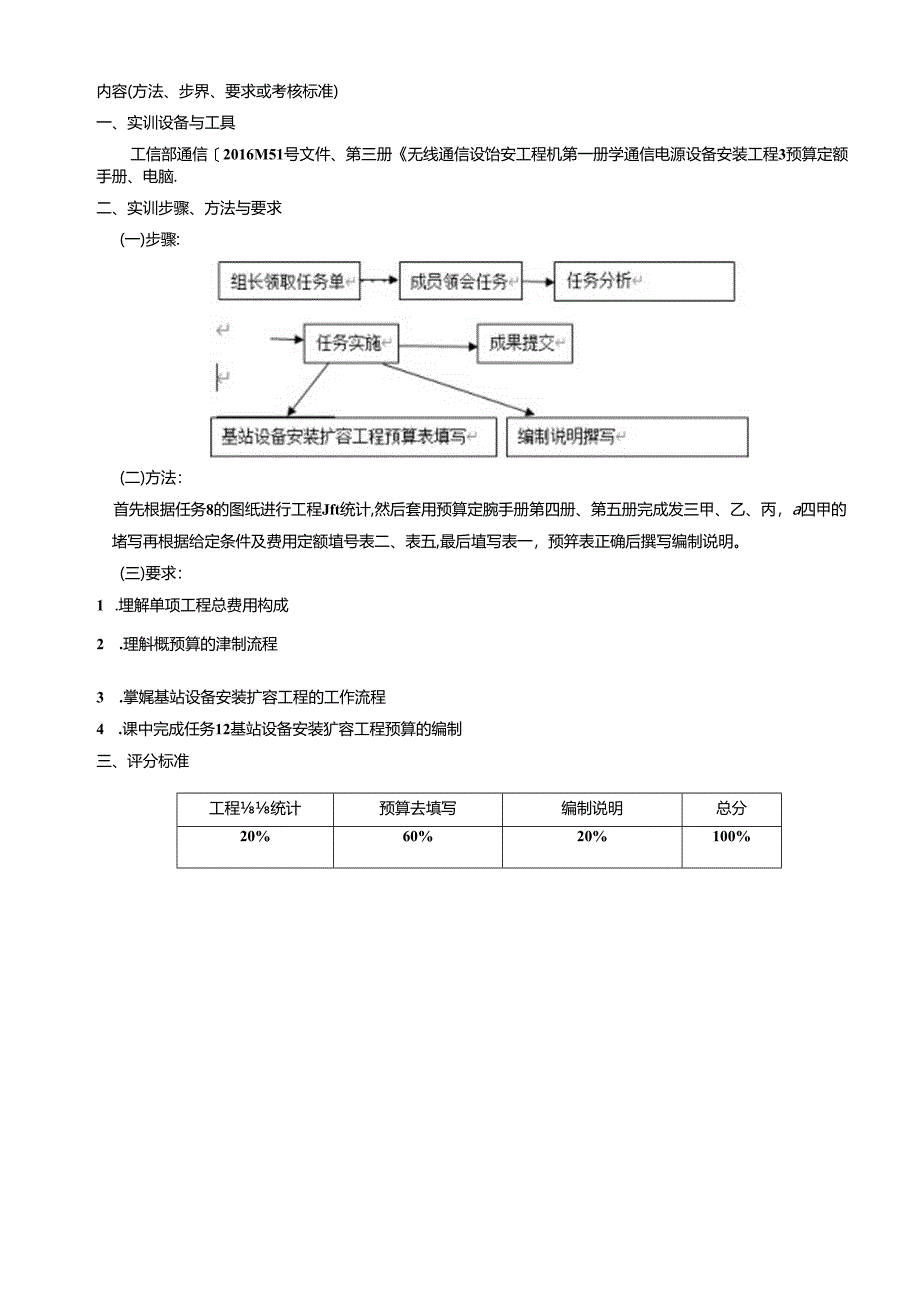 《通信工程勘察与设计项目化教程》任务单 任务12 基站扩容工程预算表.docx_第2页