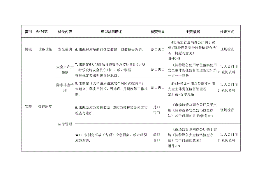 大型游乐设施检查标准清单.docx_第2页