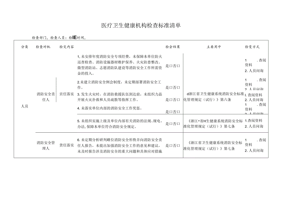 医疗卫生健康机构消防检查标准清单.docx_第1页