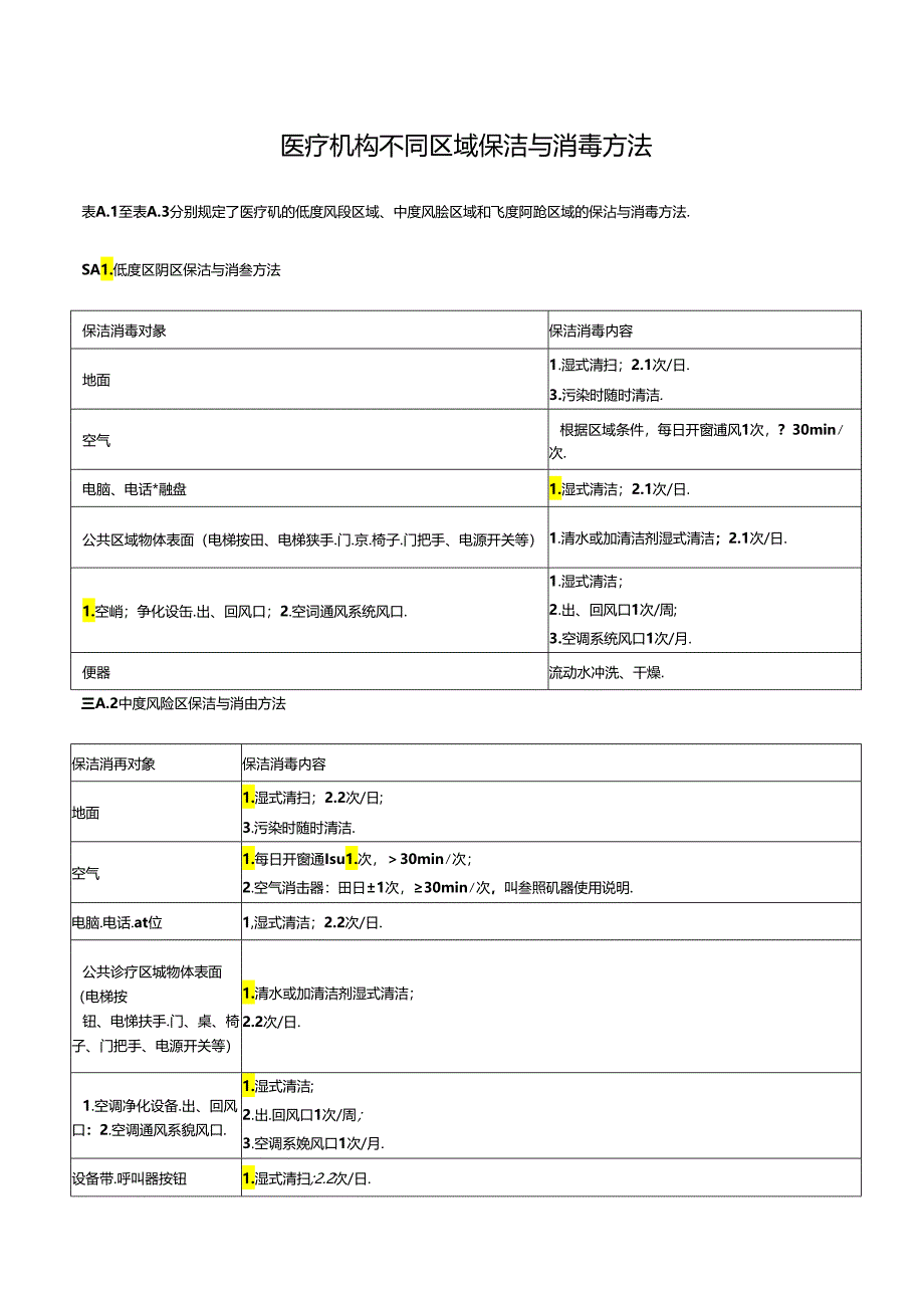 医疗机构不同区域保洁与消毒方法.docx_第1页