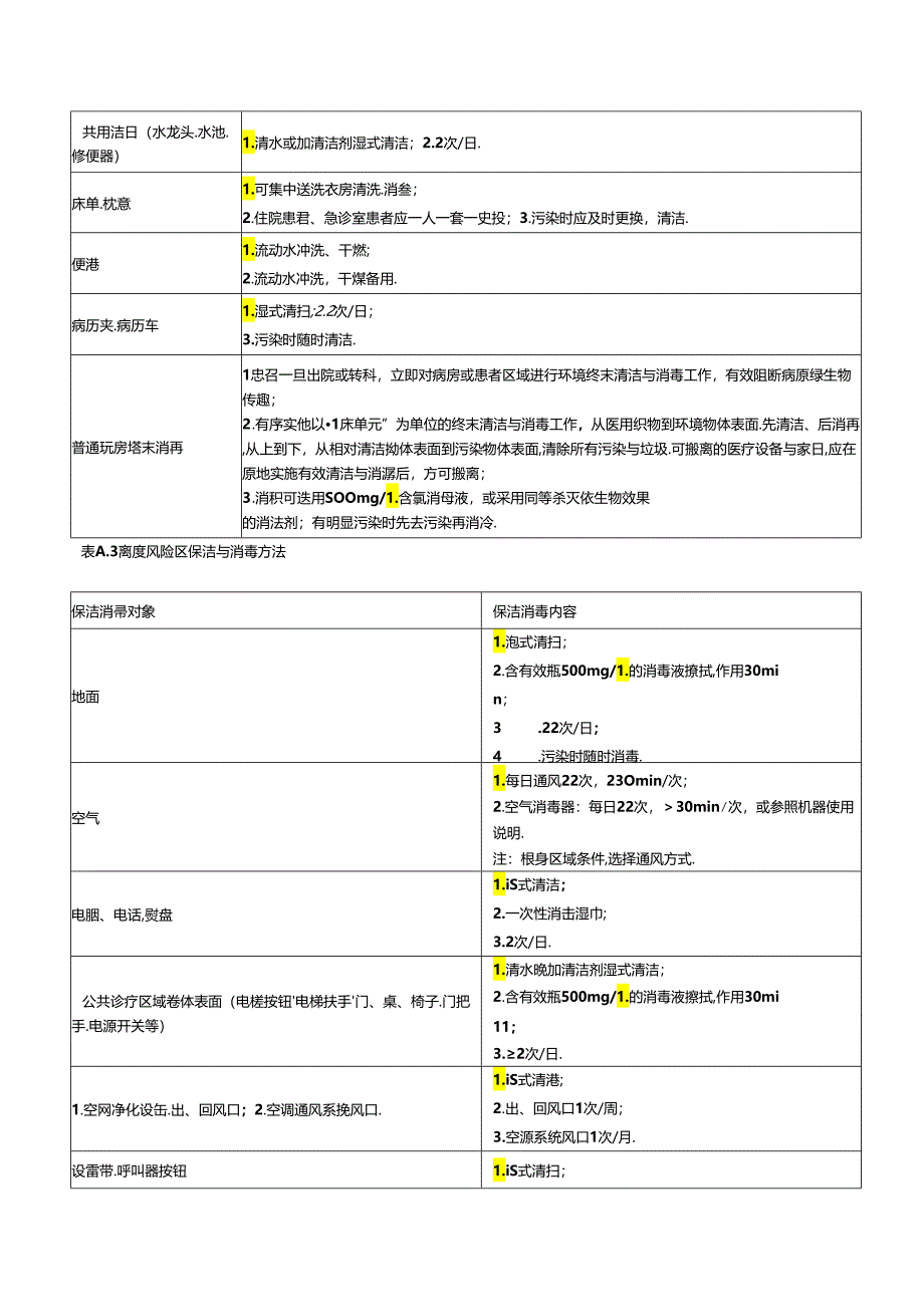 医疗机构不同区域保洁与消毒方法.docx_第2页