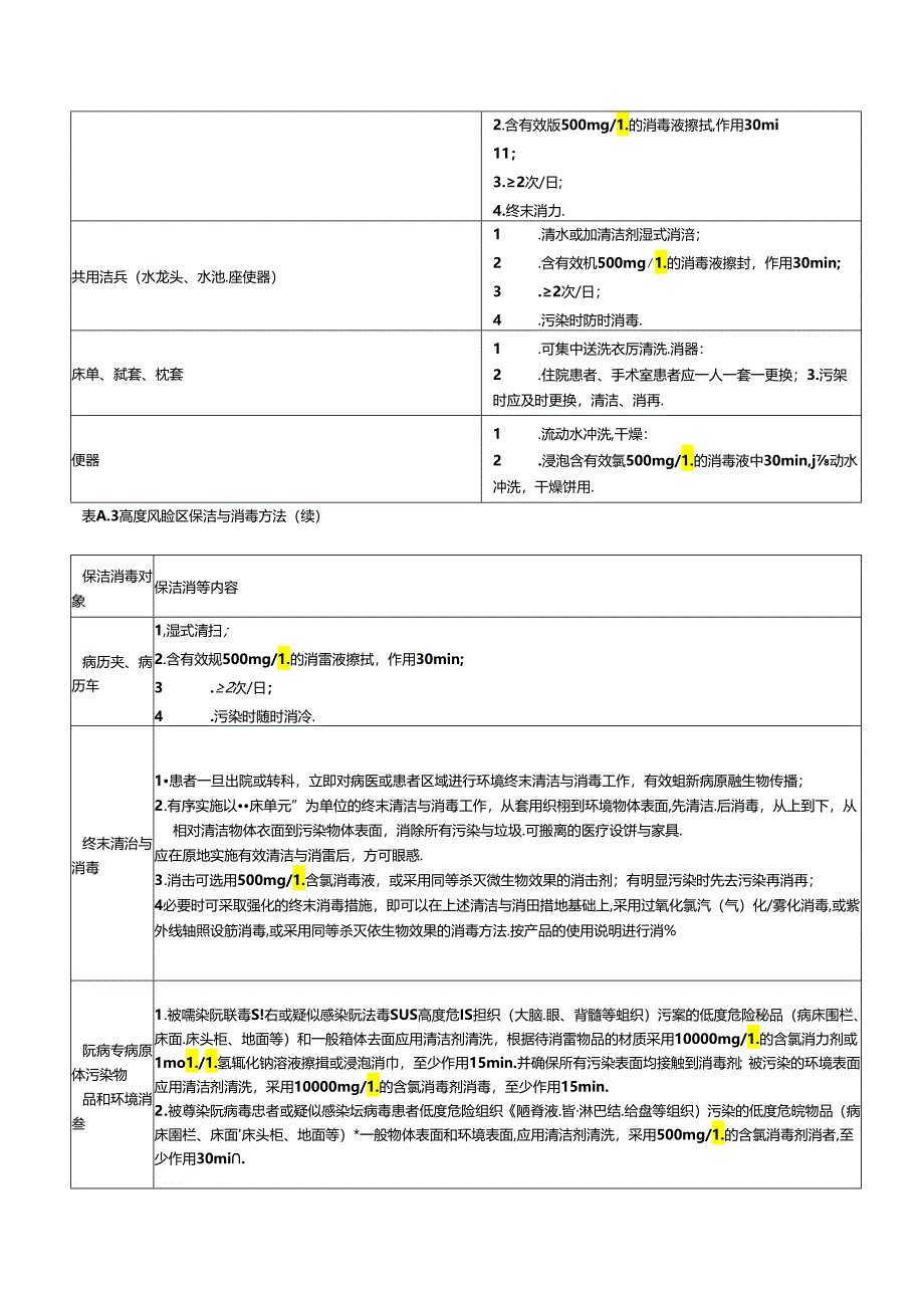 医疗机构不同区域保洁与消毒方法.docx_第3页