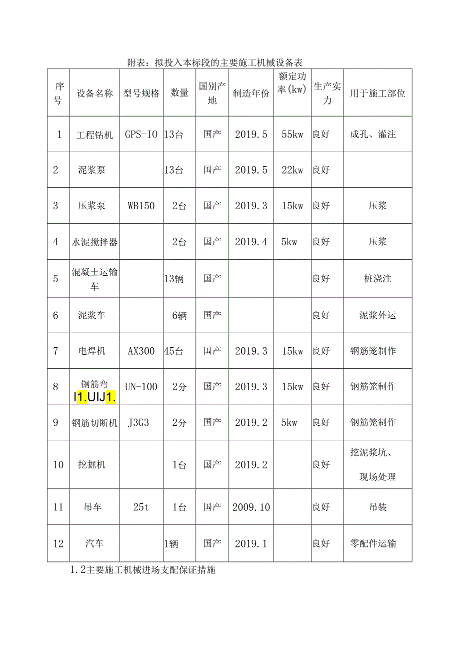 主要施工机械进场计划施工工期计划及保证措施.docx_第2页