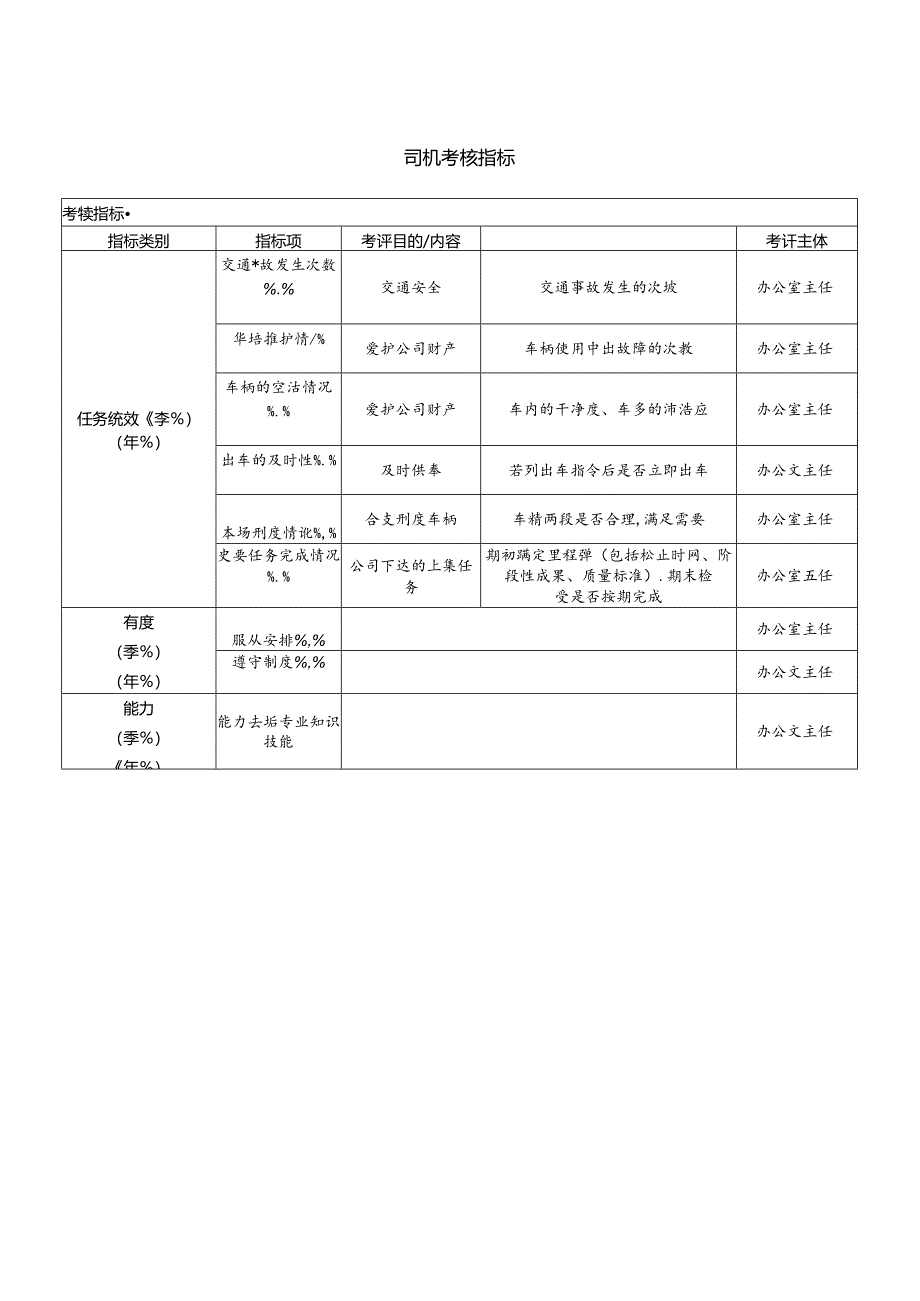 司机考核指标.docx_第1页