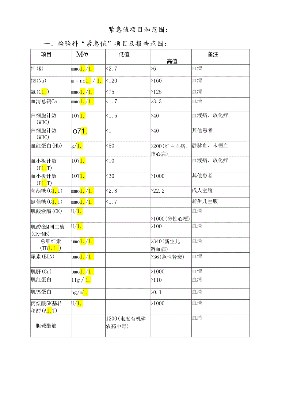 临床危急值报告制度和流程及登记本.docx_第3页