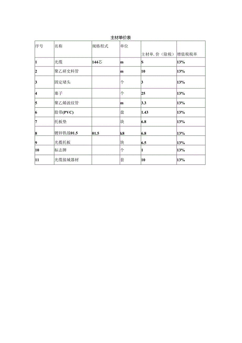 《通信工程勘察与设计项目化教程》项目三考试任务书22 201.docx_第2页