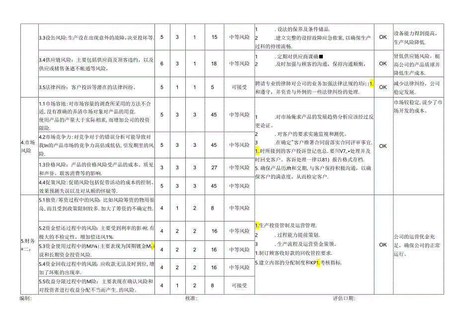 企业风险评估与应对措施表.docx_第2页