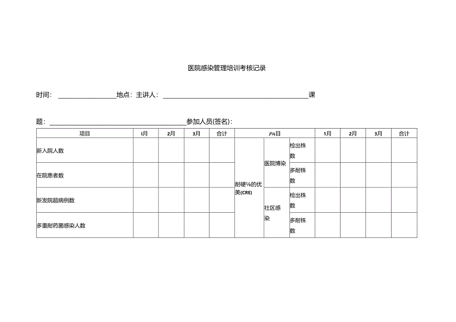 医疗机构医院感染管理培训考核记录.docx_第1页