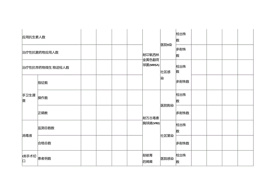 医疗机构医院感染管理培训考核记录.docx_第2页