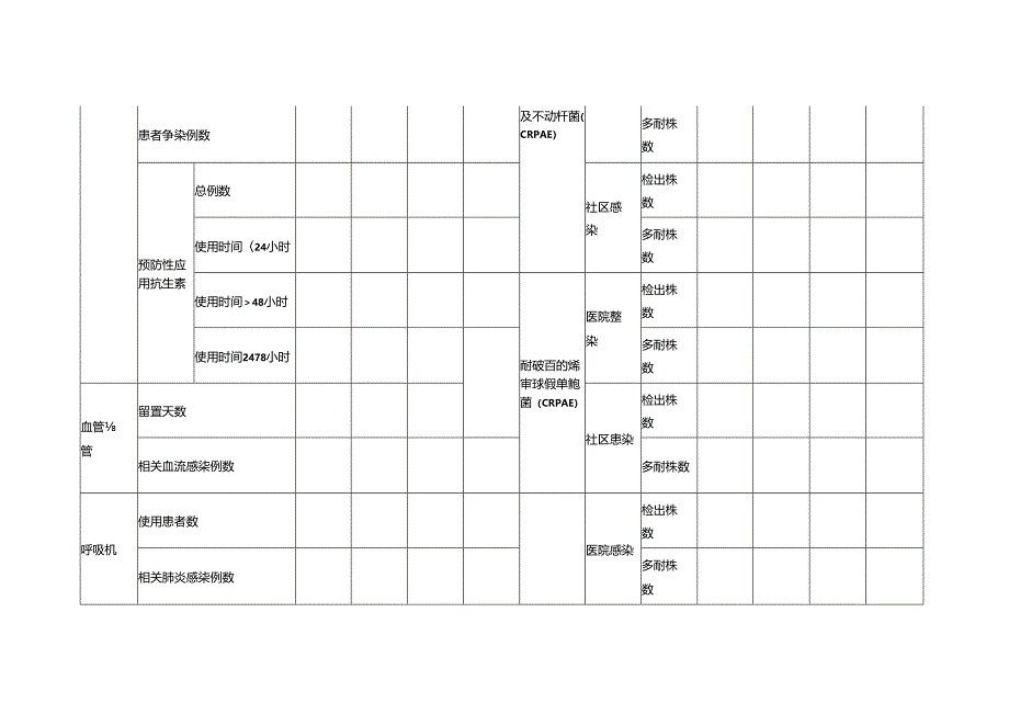 医疗机构医院感染管理培训考核记录.docx_第3页