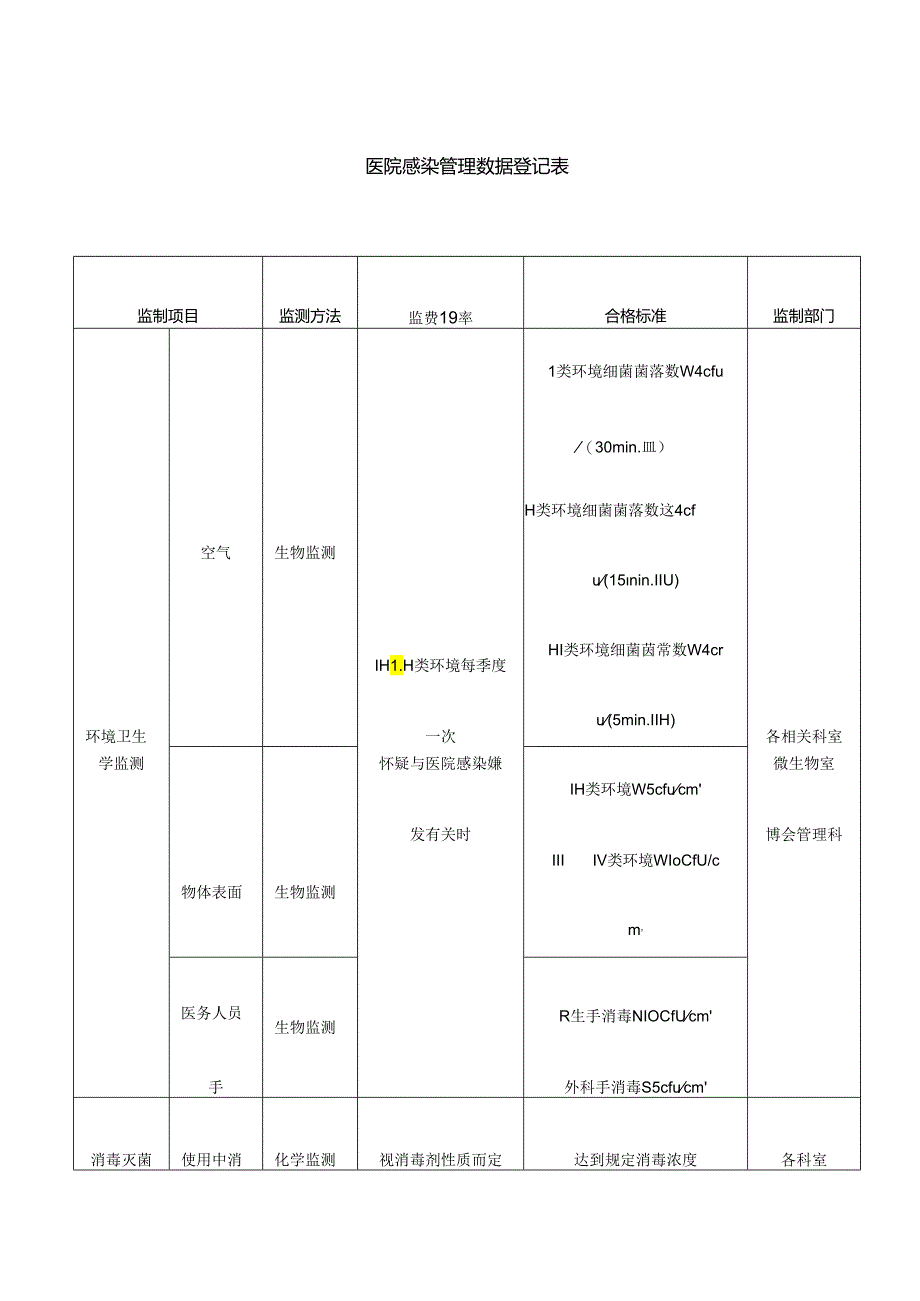 医疗机构医院感染管理数据登记表.docx_第1页