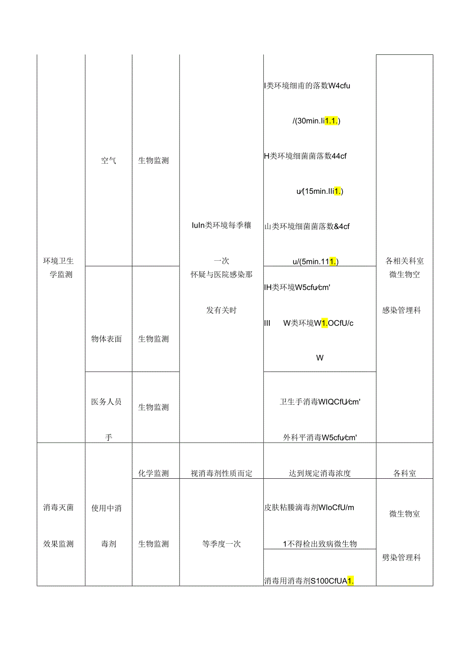 医疗机构医院感染管理数据登记表.docx_第3页