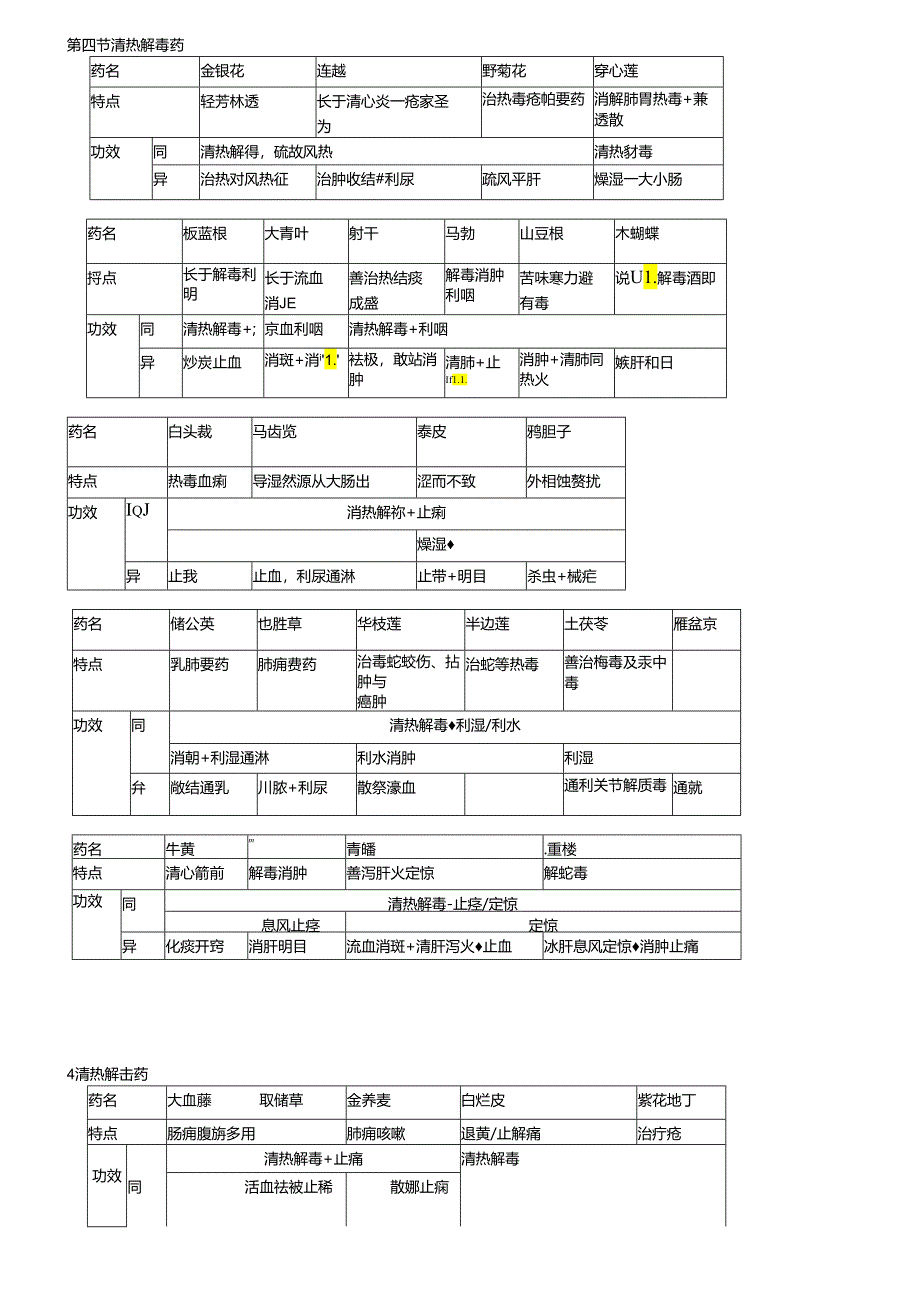 中药学好用表格记忆.docx_第3页