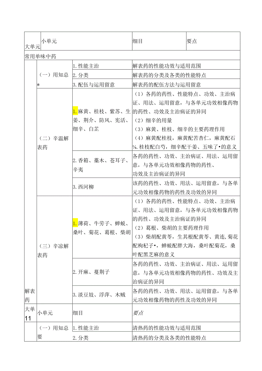 中药学专业知识二.docx_第1页