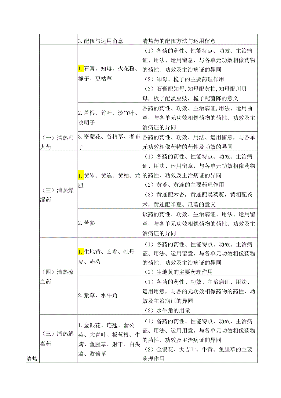 中药学专业知识二.docx_第2页