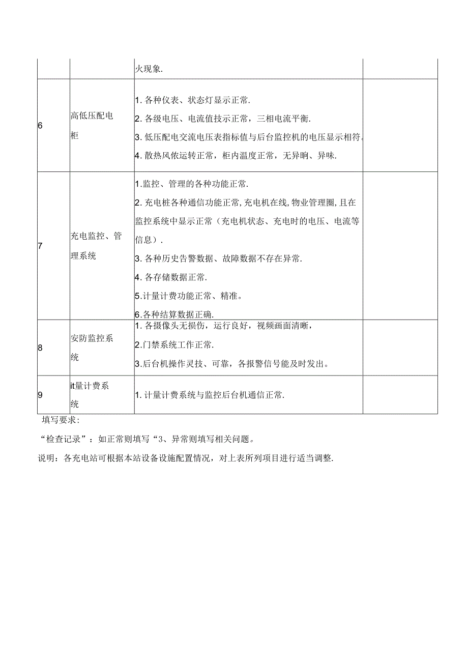 充电桩或充电站日常检查表.docx_第2页