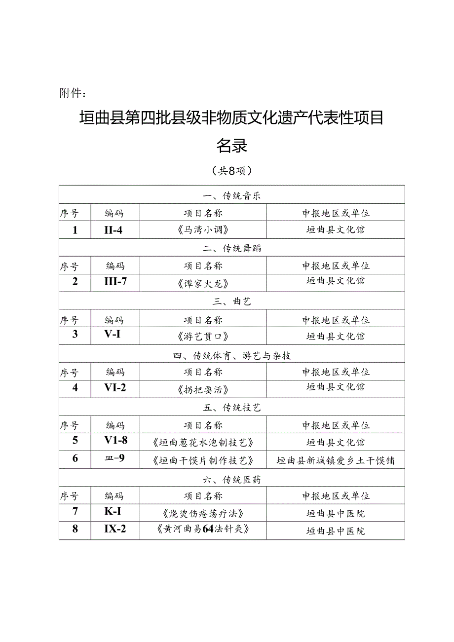 垣曲县第四批县级非物质文化遗产代表性项目名.docx_第1页