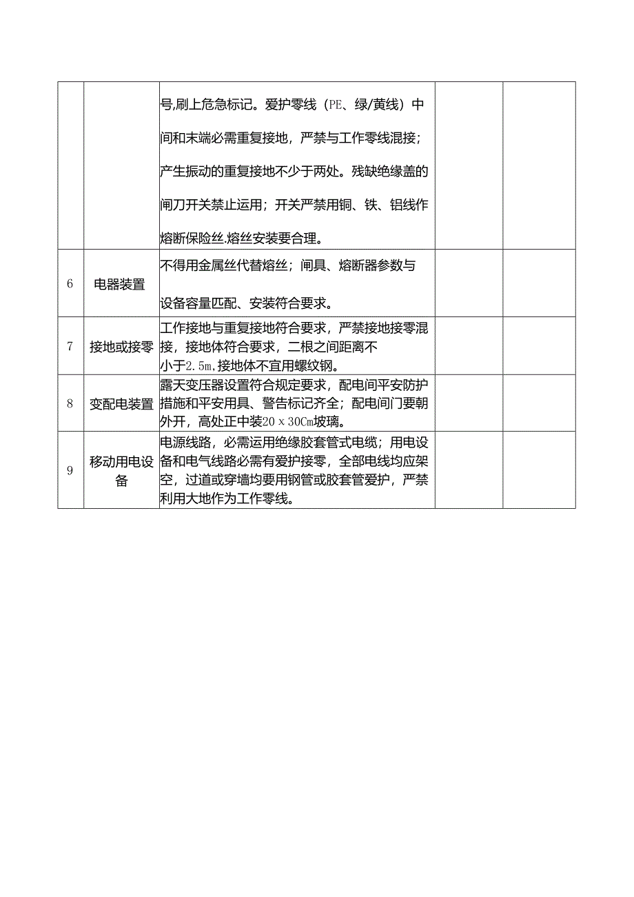 临时用电检查记录表.docx_第2页