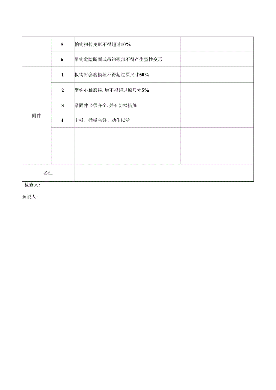 吊索吊具专业安全检查表.docx_第2页