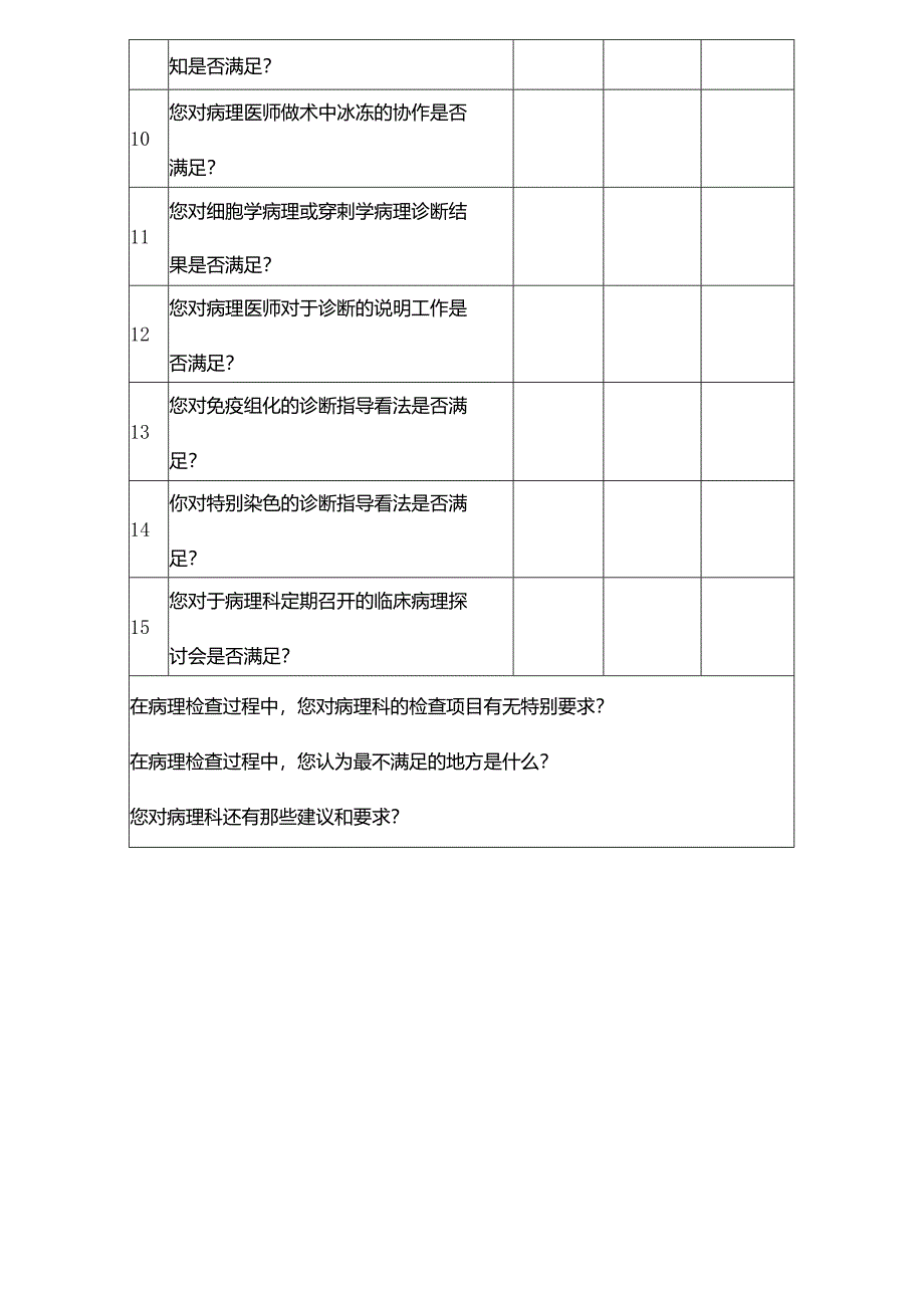 临床对病理科满意度调查表.docx_第2页