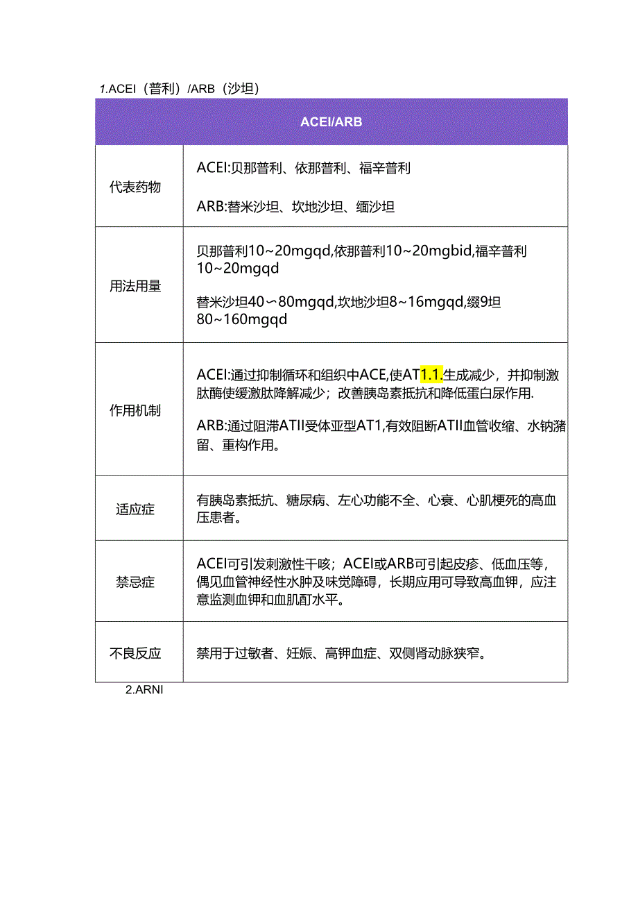 临床慢性肾脏疾病常用降压药用法、作用机制、适应症及禁忌症.docx_第2页