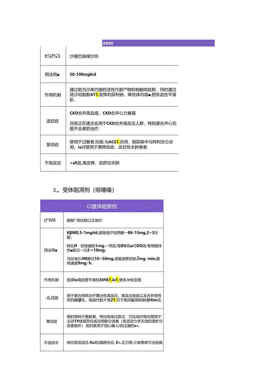 临床慢性肾脏疾病常用降压药用法、作用机制、适应症及禁忌症.docx_第3页