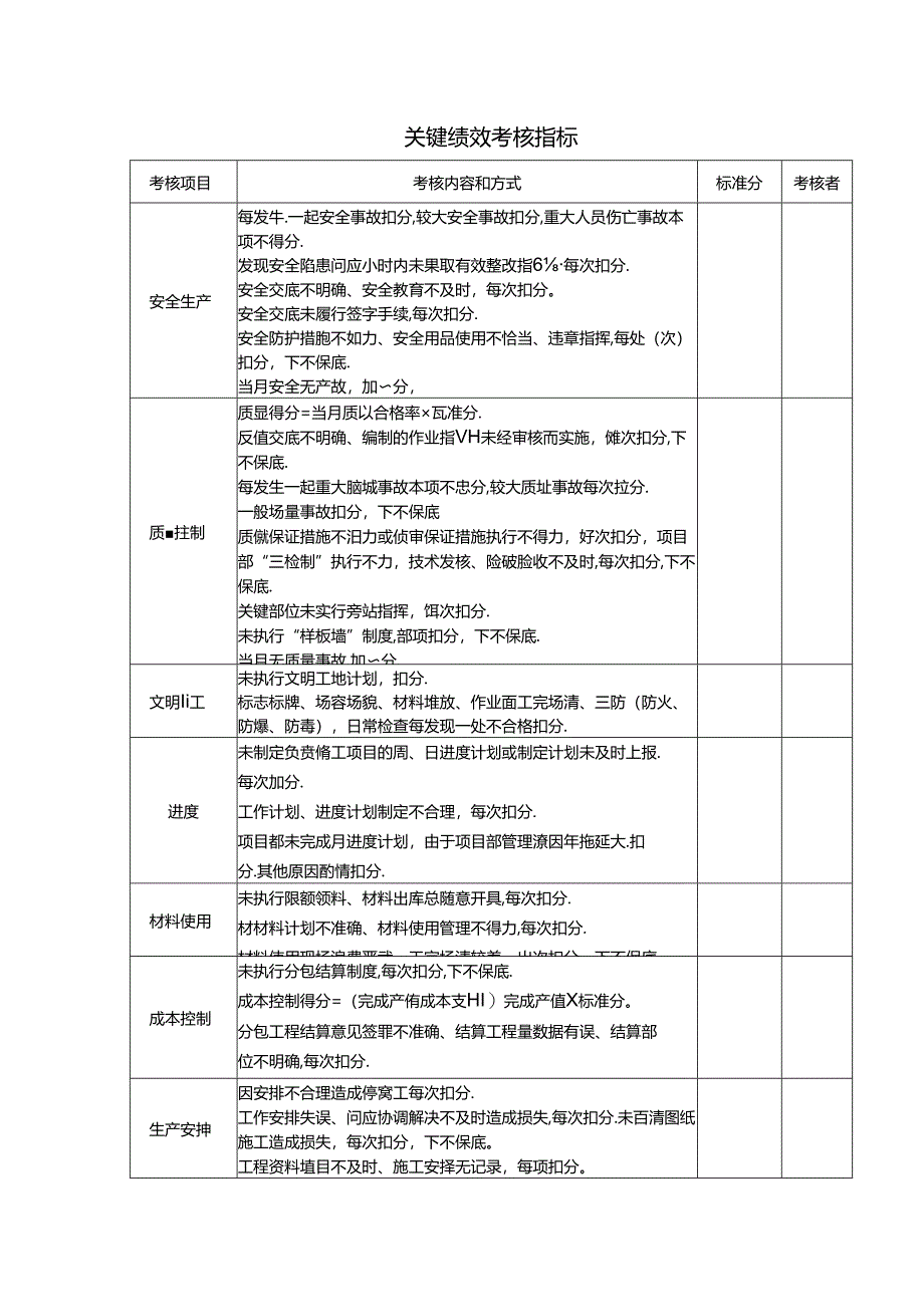 关键绩效考核指标.docx_第1页