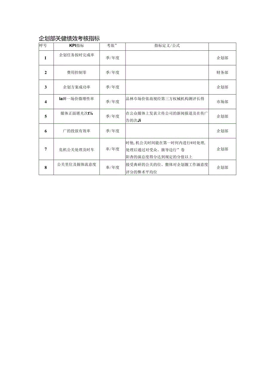 企划部关键绩效考核指标.docx_第1页