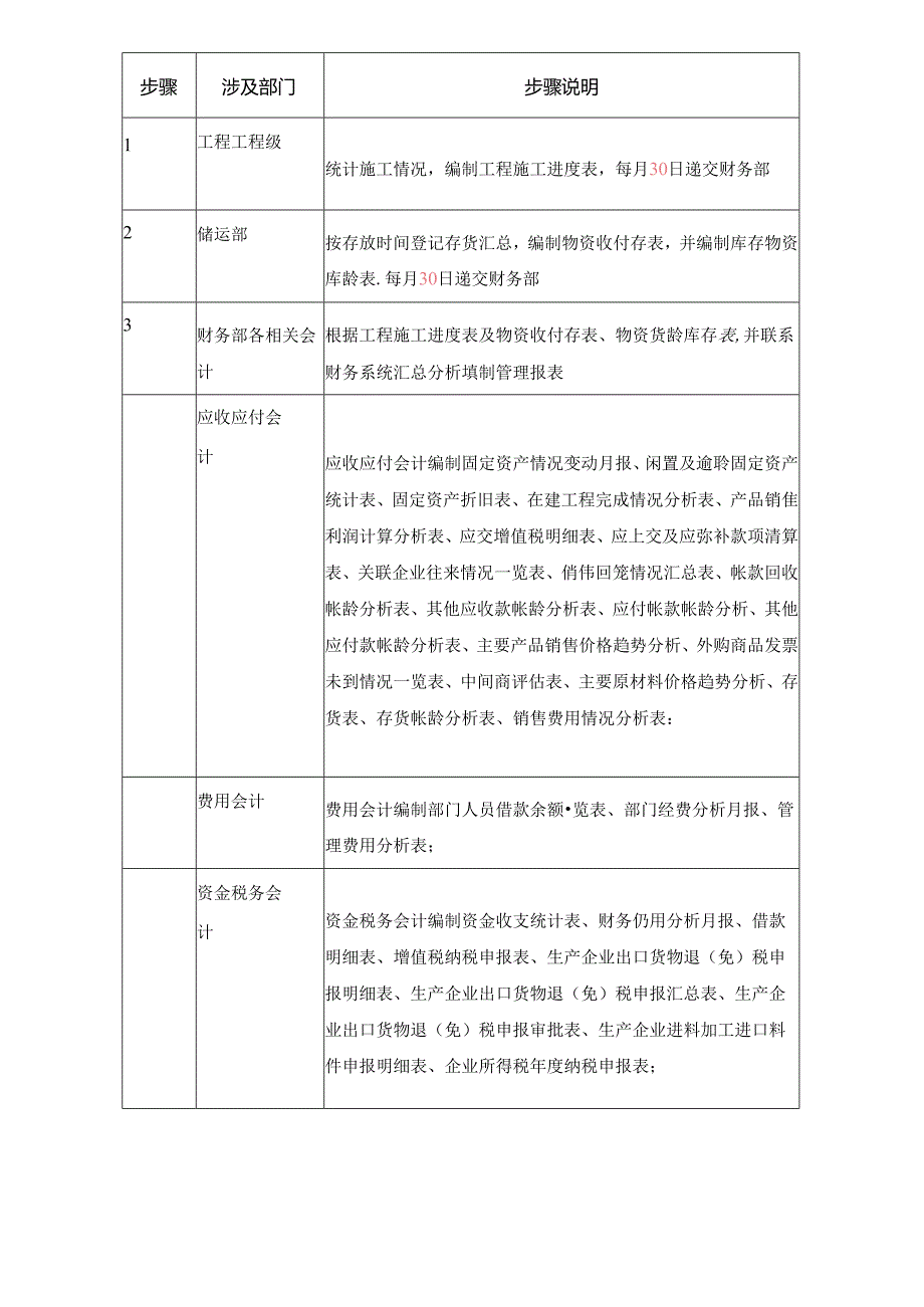 【企业管理】010财务报表和管理报表的编制.docx_第3页