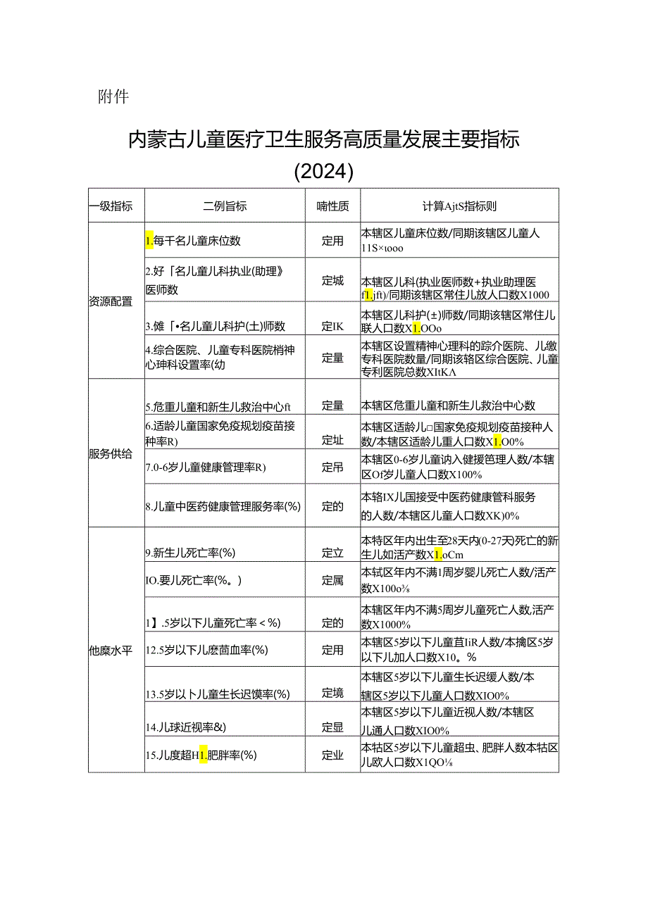 内蒙古儿童医疗卫生服务高质量发展主要指标.docx_第1页