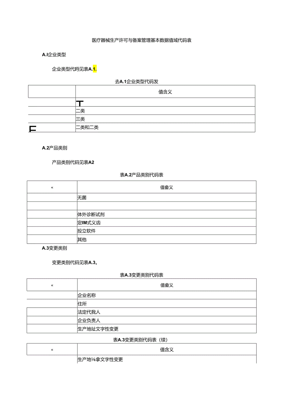 医疗器械生产许可与备案管理基本数据值域代码表.docx_第1页