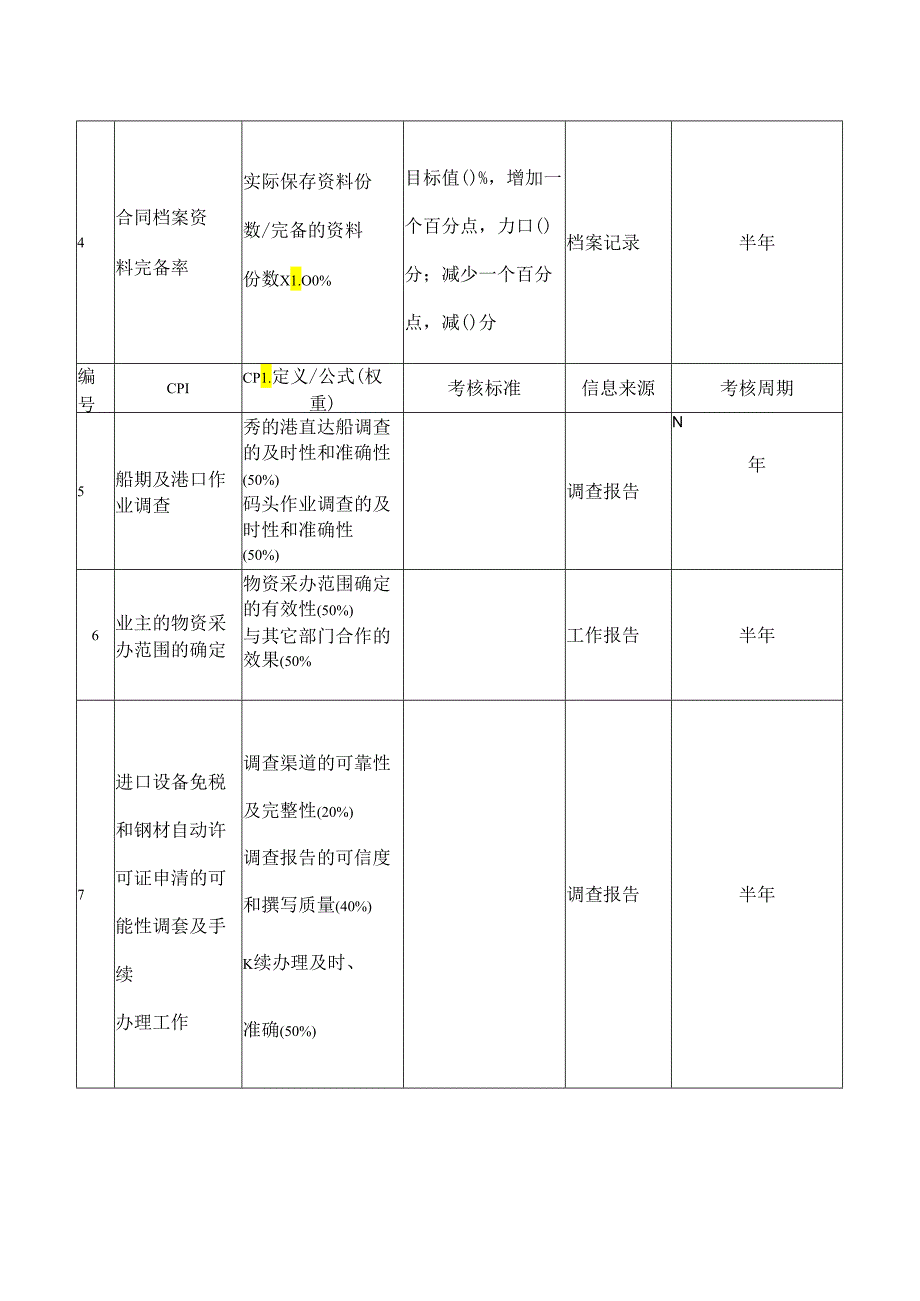 商务部采办助理绩效考核指标.docx_第2页