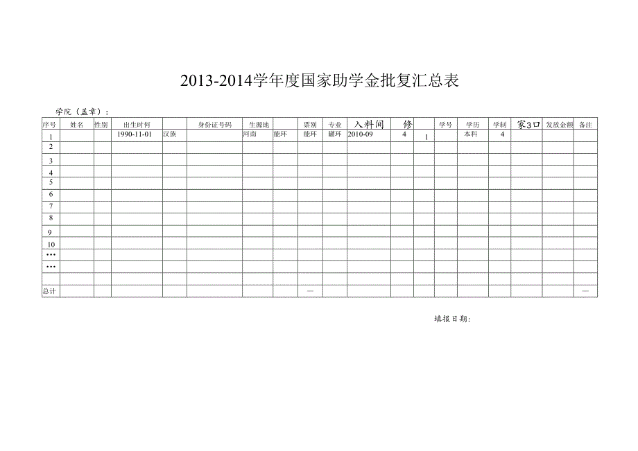 国家助学金批复汇总表.docx_第1页