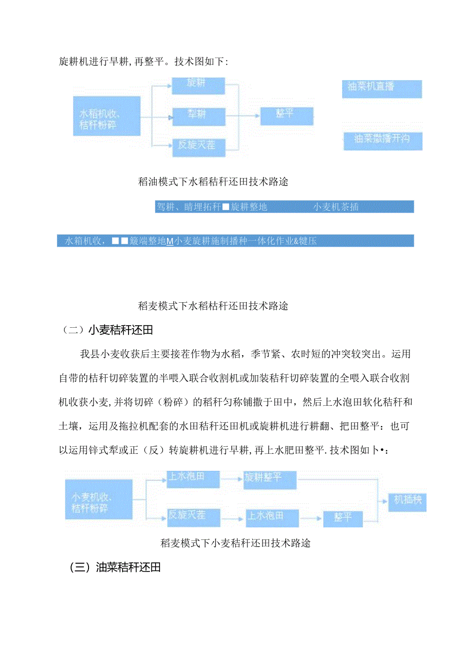 主要农作物秸秆还田机械化技术.docx_第2页