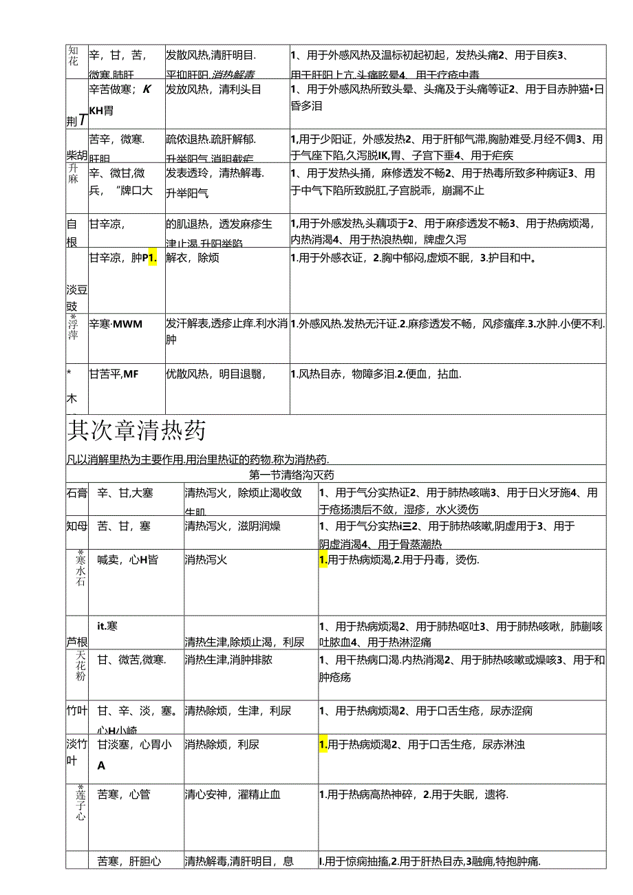 中药学表格【完整版】汇总.docx_第2页